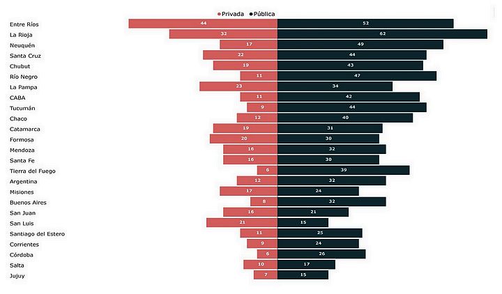 Informe: En las escuelas más pobres de Ente Ríos, el 50 por ciento de los maestros son suplentes